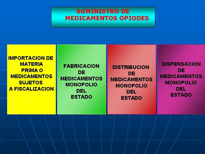 SUMINISTRO DE MEDICAMENTOS OPIODES IMPORTACION DE MATERIA PRIMA O MEDICAMENTOS SUJETOS A FISCALIZACION i