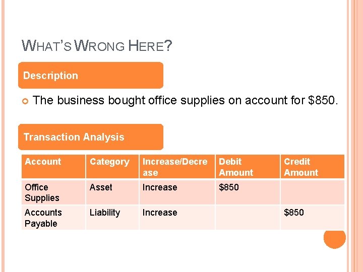 WHAT’S WRONG HERE? Description The business bought office supplies on account for $850. Transaction