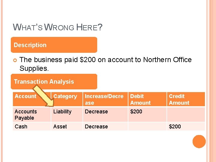 WHAT’S WRONG HERE? Description The business paid $200 on account to Northern Office Supplies.