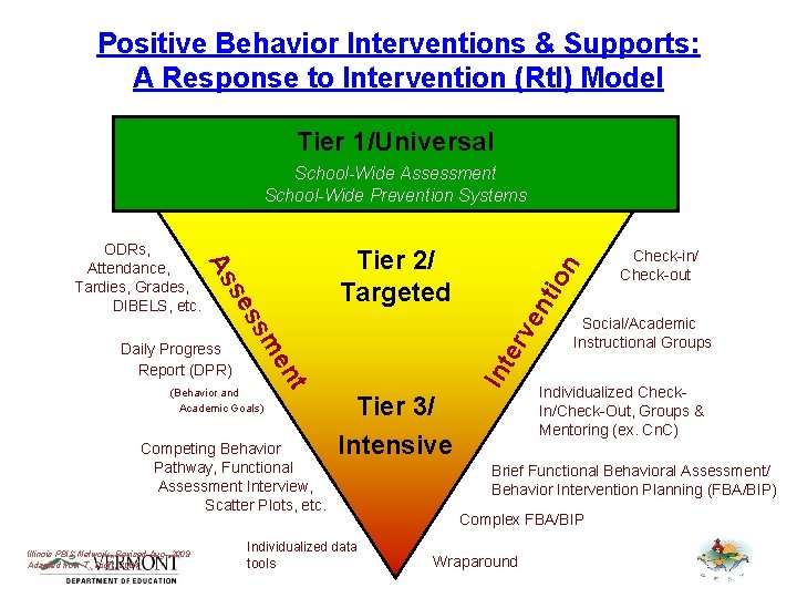 Positive Behavior Interventions & Supports: A Response to Intervention (Rt. I) Model Tier 1/Universal