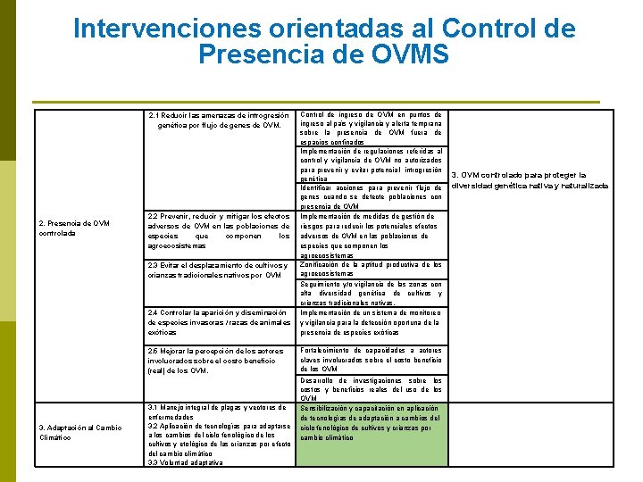 Intervenciones orientadas al Control de Presencia de OVMS 2. 4 Controlar la aparición y