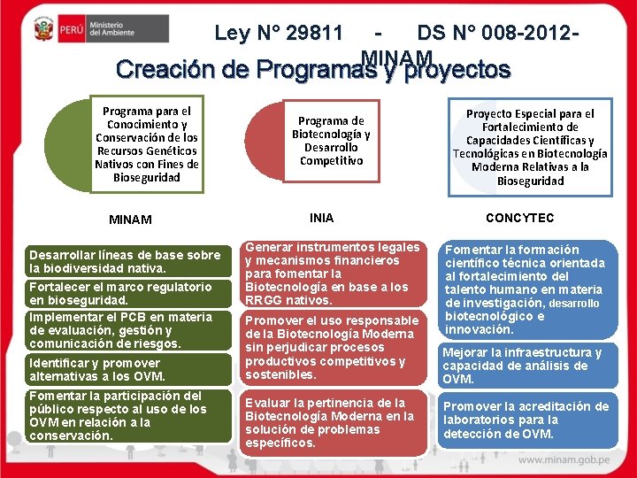 Ley N° 29811 DS N° 008 -2012 MINAM Creación de Programas y proyectos Programa