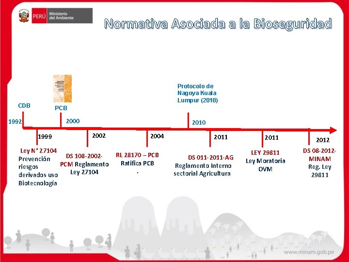 Normativa Asociada a la Bioseguridad Protocolo de Nagoya Kuala Lumpur (2010) CDB PCB 2000