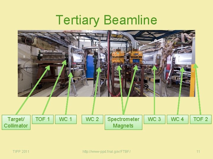 Tertiary Beamline Target/ Collimator TIPP 2011 TOF 1 WC 2 Spectrometer Magnets http: //www-ppd.