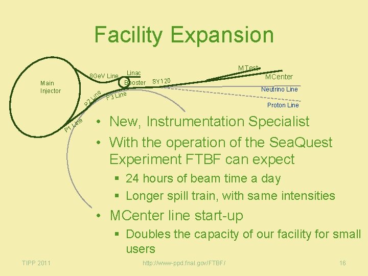 Facility Expansion 8 Ge. V Line Main Injector P 2 ine L P 1
