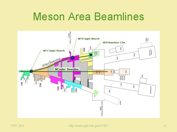 Meson Area Beamlines TIPP 2011 http: //www-ppd. fnal. gov/FTBF/ 22 
