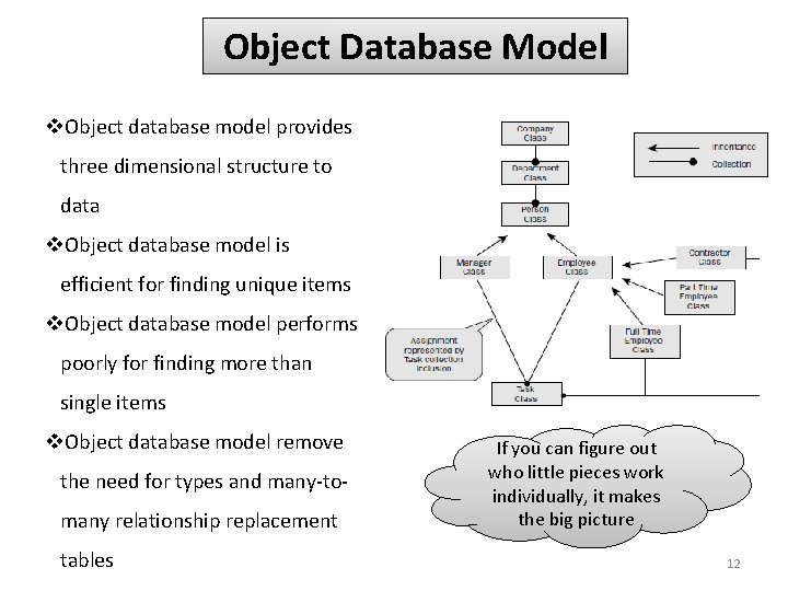 Object Database Model v. Object database model provides three dimensional structure to data v. Object Database Model v. Object database model provides three dimensional structure to data v.