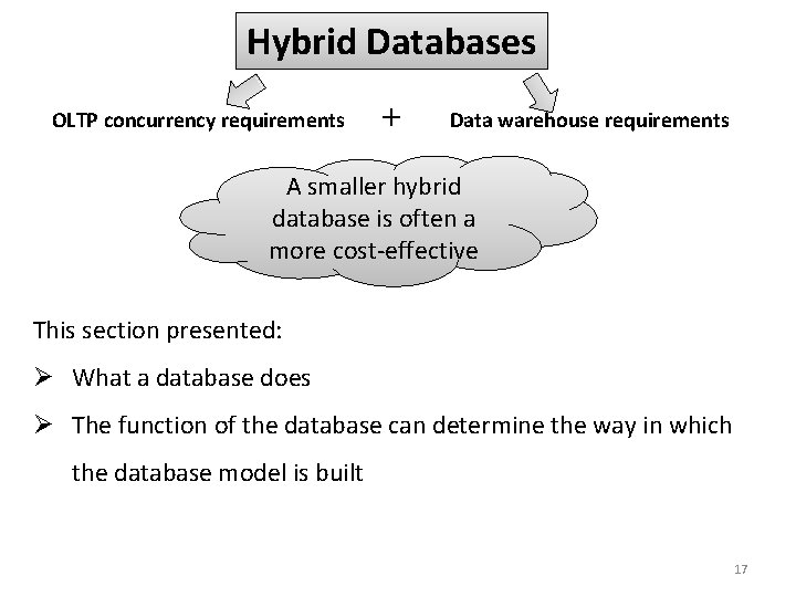 Hybrid Databases OLTP concurrency requirements + Data warehouse requirements A smaller hybrid database is Hybrid Databases OLTP concurrency requirements + Data warehouse requirements A smaller hybrid database is