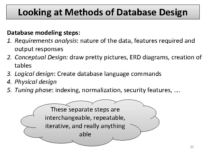Looking at Methods of Database Design Database modeling steps: 1. Requirements analysis: nature of Looking at Methods of Database Design Database modeling steps: 1. Requirements analysis: nature of