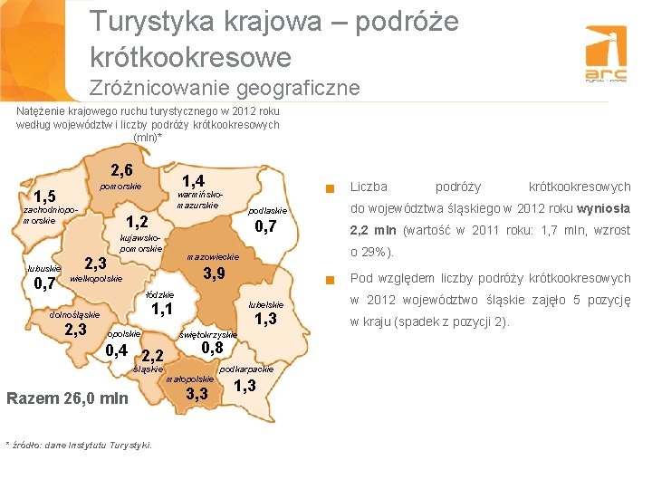 Turystyka krajowa – podróże krótkookresowe Zróżnicowanie geograficzne Natężenie krajowego ruchu turystycznego w 2012 roku