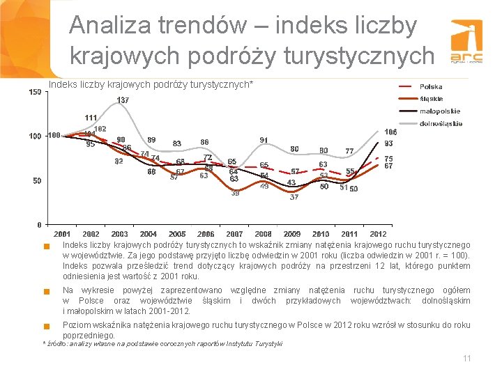 Analiza trendów – indeks liczby krajowych podróży turystycznych Indeks liczby krajowych podróży turystycznych* g