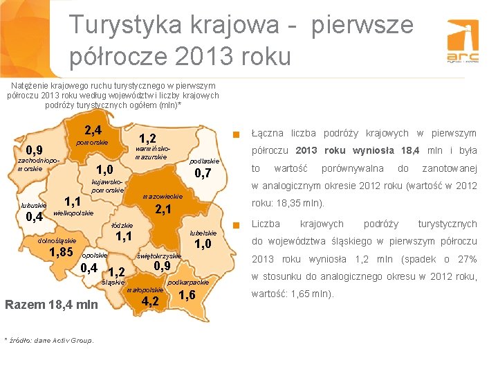 Turystyka krajowa - pierwsze półrocze 2013 roku Natężenie krajowego ruchu turystycznego w pierwszym półroczu