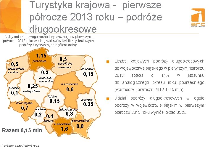 Turystyka krajowa - pierwsze półrocze 2013 roku – podróże długookresowe Natężenie krajowego ruchu turystycznego