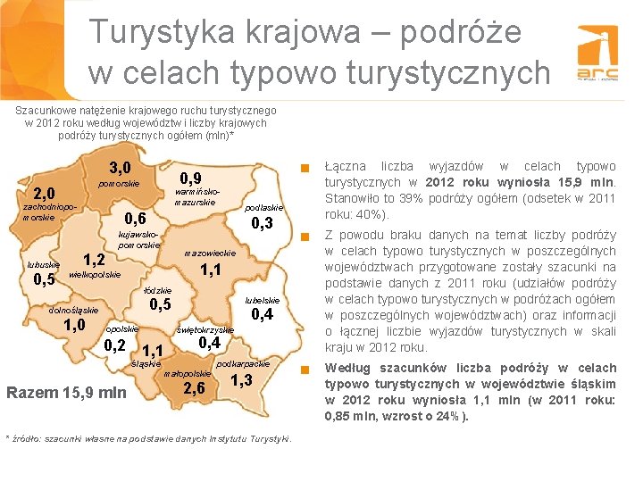 Turystyka krajowa – podróże w celach typowo turystycznych Szacunkowe natężenie krajowego ruchu turystycznego w