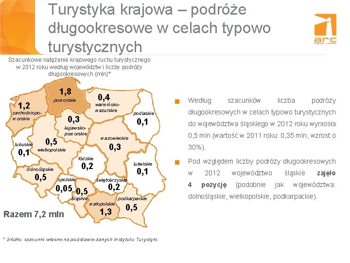 Turystyka krajowa – podróże długookresowe w celach typowo turystycznych Szacunkowe natężenie krajowego ruchu turystycznego