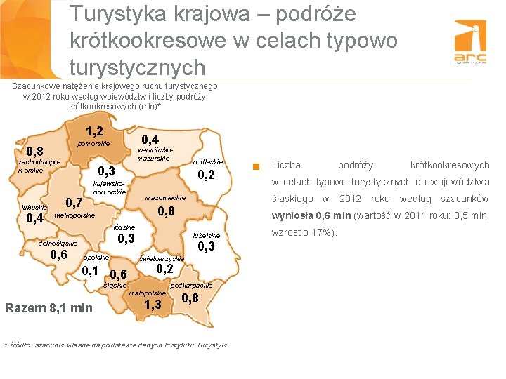 Turystyka krajowa – podróże krótkookresowe w celach typowo turystycznych Szacunkowe natężenie krajowego ruchu turystycznego