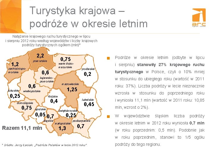 Turystyka krajowa – podróże w okresie letnim Natężenie krajowego ruchu turystycznego w lipcu i