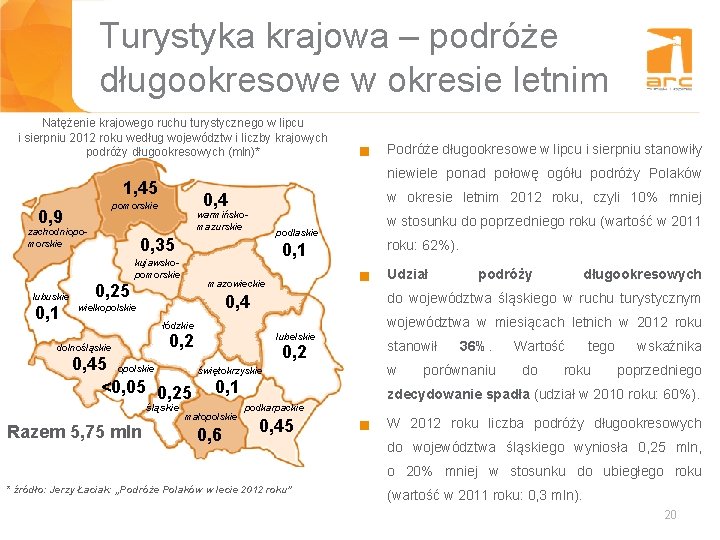 Turystyka krajowa – podróże długookresowe w okresie letnim Natężenie krajowego ruchu turystycznego w lipcu