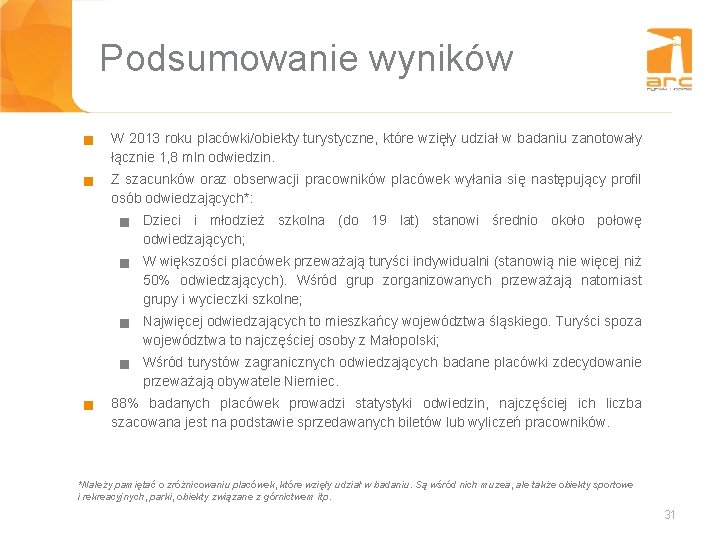 Podsumowanie wyników g g W 2013 roku placówki/obiekty turystyczne, które wzięły udział w badaniu