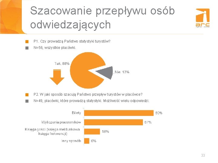 Szacowanie przepływu osób odwiedzających g P 1. Czy prowadzą Państwo statystyki turystów? g N=56,