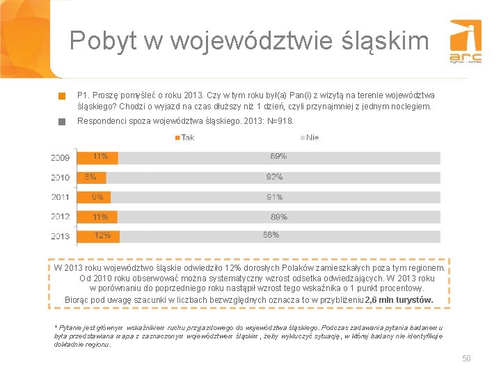 Pobyt w województwie śląskim g P 1. Proszę pomyśleć o roku 2013. Czy w