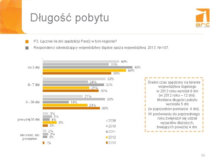 Długość pobytu g P 3. Łącznie ile dni spędził(a) Pan(i) w tym regionie? g