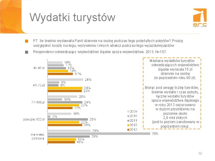 Wydatki turystów g P 7. Ile średnio wydawał/a Pan/i dziennie na osobę podczas tego