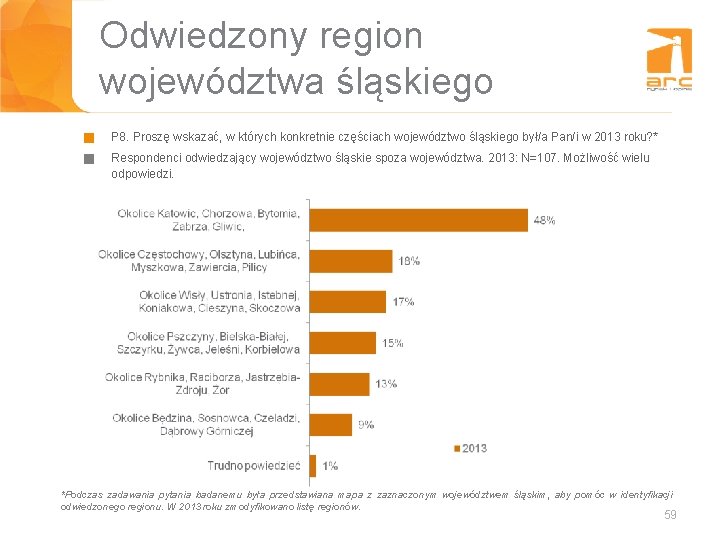 Odwiedzony region województwa śląskiego g P 8. Proszę wskazać, w których konkretnie częściach województwo