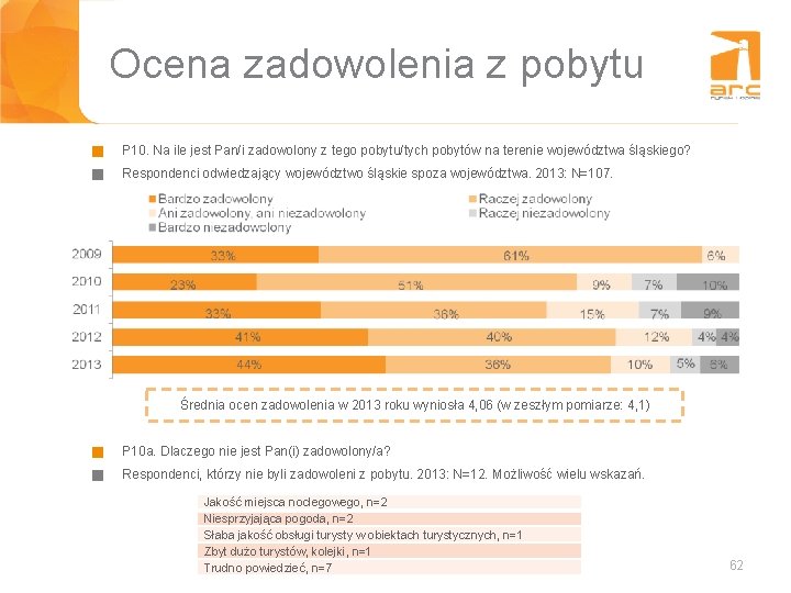 Ocena zadowolenia z pobytu g P 10. Na ile jest Pan/i zadowolony z tego