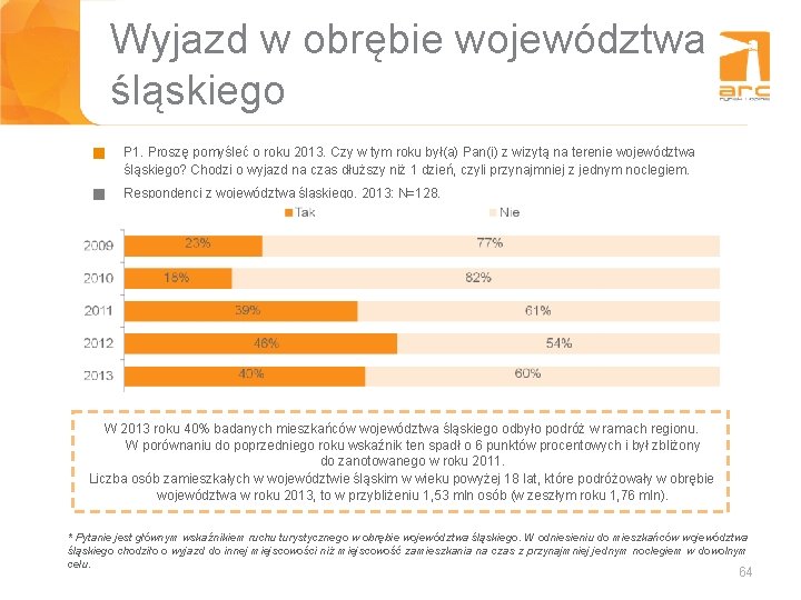 Wyjazd w obrębie województwa śląskiego g P 1. Proszę pomyśleć o roku 2013. Czy