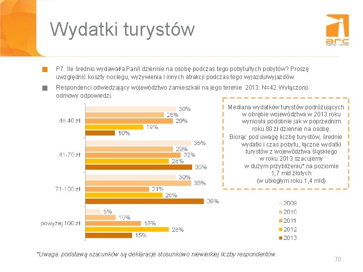 Wydatki turystów g P 7. Ile średnio wydawał/a Pan/i dziennie na osobę podczas tego