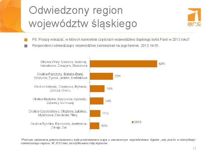 Odwiedzony region województw śląskiego g P 8. Proszę wskazać, w których konkretnie częściach województwo