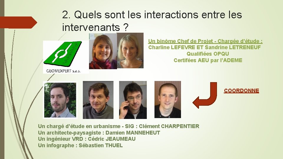 2. Quels sont les interactions entre les intervenants ? Un binôme Chef de Projet