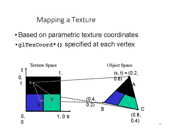 Mapping a Texture • Based on parametric texture coordinates • gl. Tex. Coord*() specified