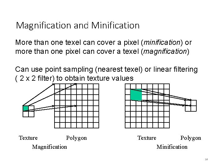 Magnification and Minification More than one texel can cover a pixel (minification) or more