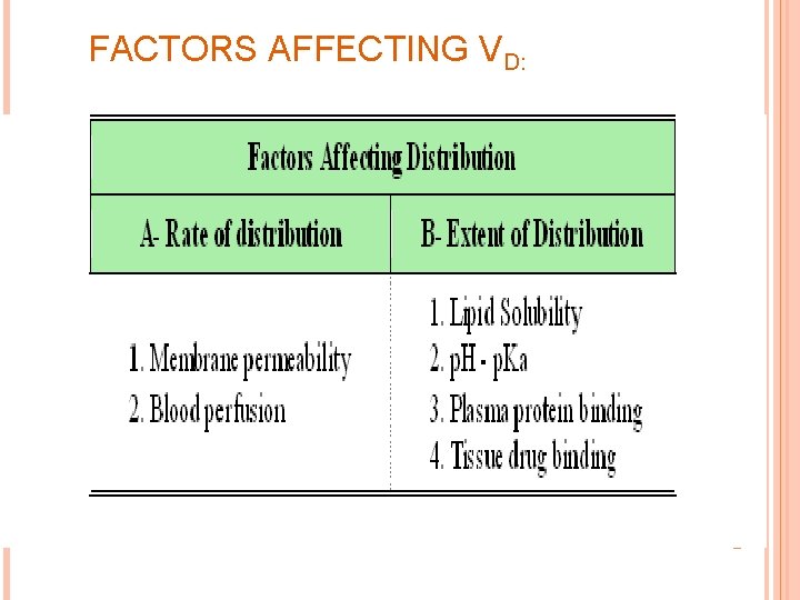 FACTORS AFFECTING VD: 