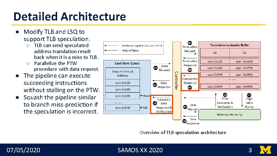 Detailed Architecture ● Modify TLB and LSQ to support TLB speculation. ○ TLB can Detailed Architecture ● Modify TLB and LSQ to support TLB speculation. ○ TLB can