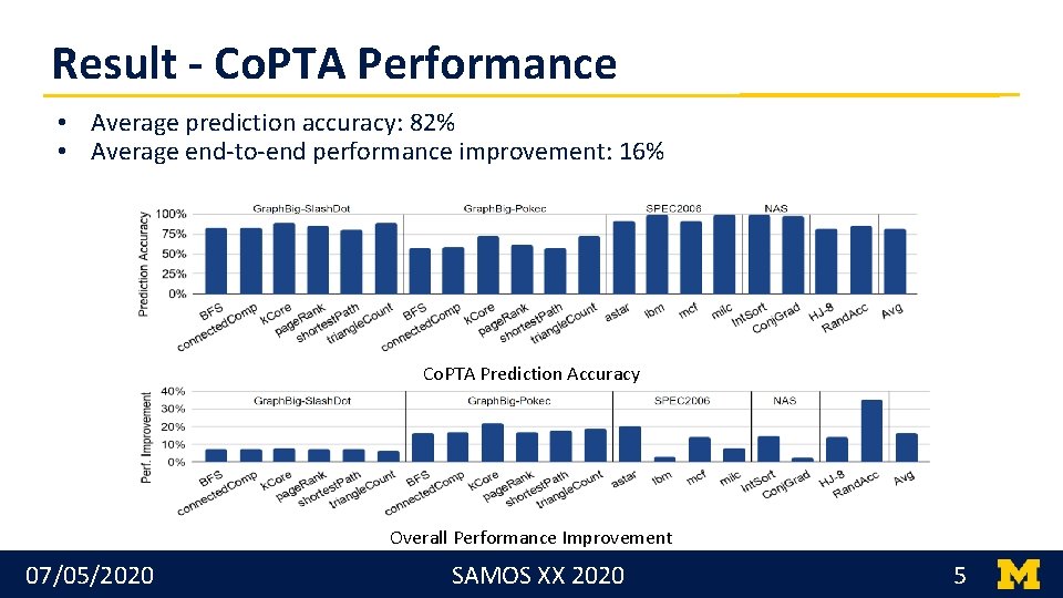 Result - Co. PTA Performance • Average prediction accuracy: 82% • Average end-to-end performance Result - Co. PTA Performance • Average prediction accuracy: 82% • Average end-to-end performance