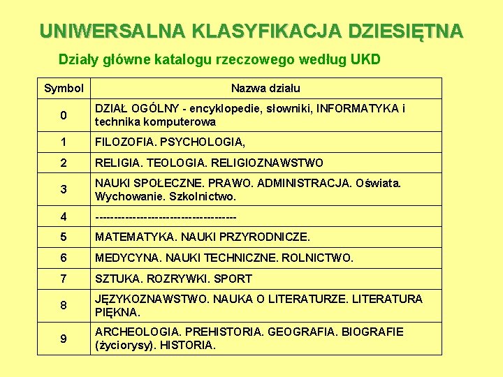 UNIWERSALNA KLASYFIKACJA DZIESIĘTNA Działy główne katalogu rzeczowego według UKD Symbol Nazwa działu 0 DZIAŁ