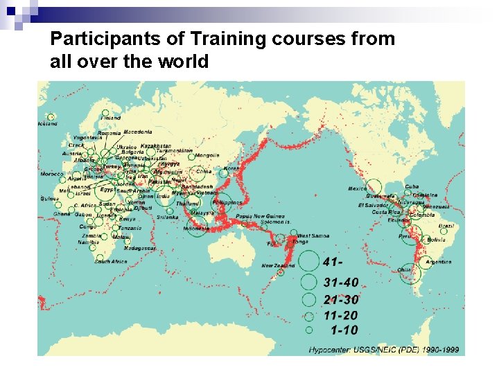 Participants of Training courses from all over the world 