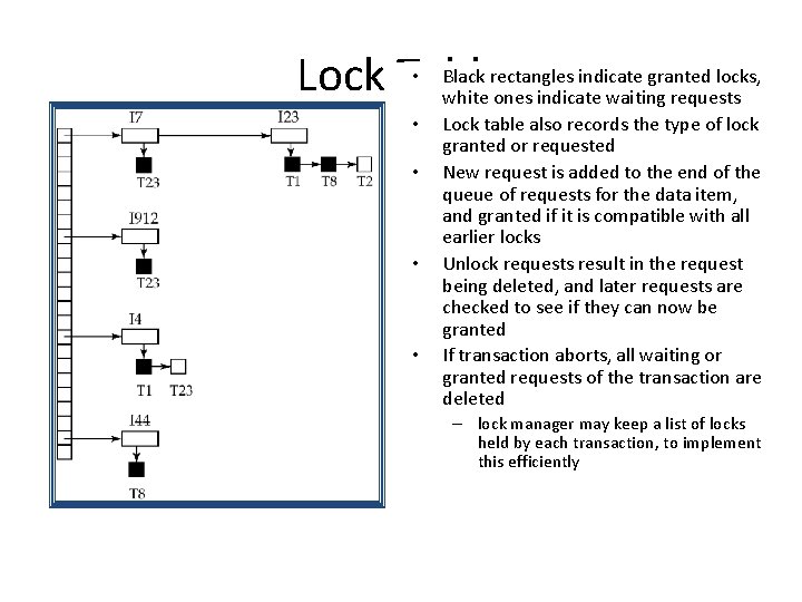  • Black rectangles indicate granted locks, Lock Table white ones indicate waiting requests