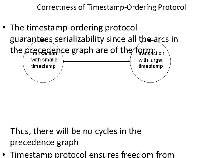 Correctness of Timestamp-Ordering Protocol • The timestamp-ordering protocol guarantees serializability since all the arcs