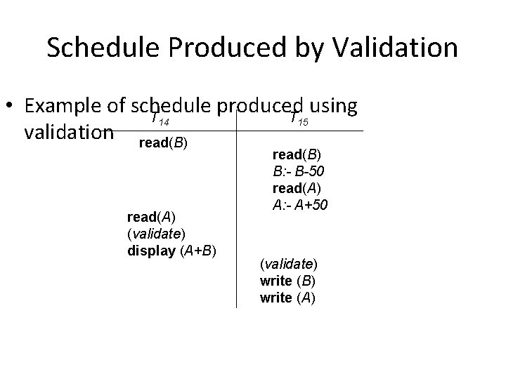 Schedule Produced by Validation • Example of schedule produced using T 14 T 15