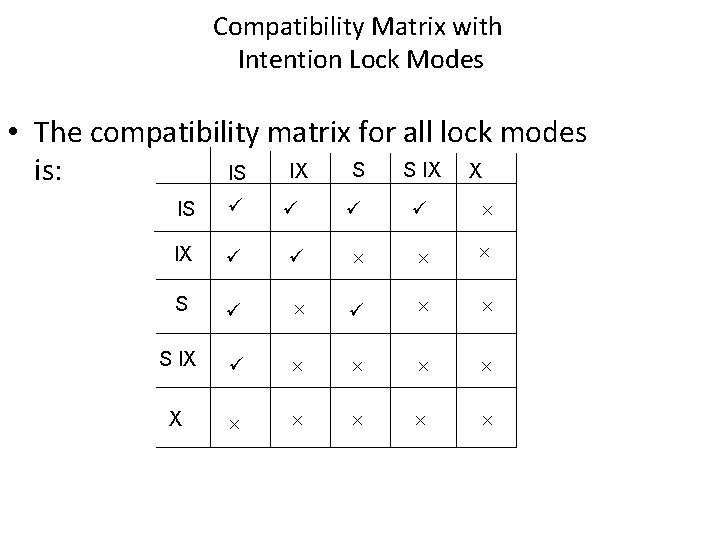 Compatibility Matrix with Intention Lock Modes • The compatibility matrix for all lock modes