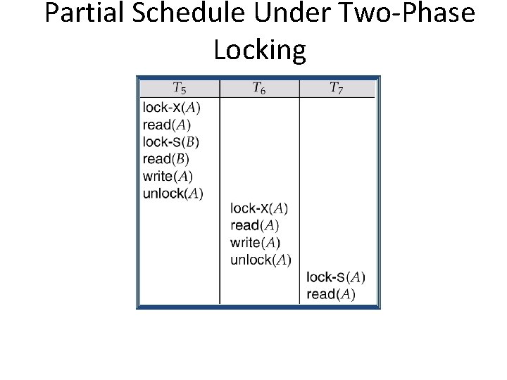 Partial Schedule Under Two-Phase Locking 