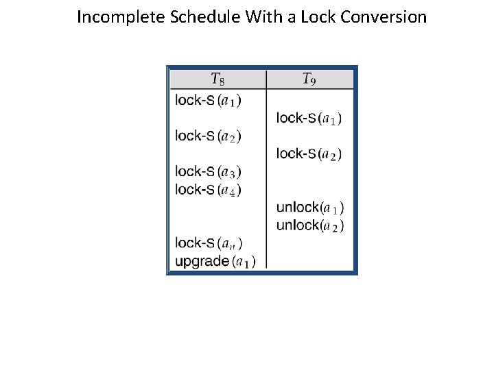 Incomplete Schedule With a Lock Conversion 