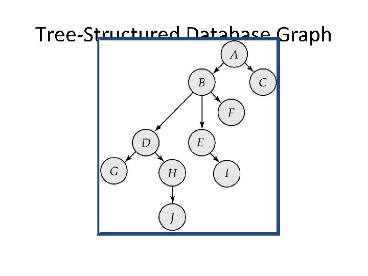 Tree-Structured Database Graph 