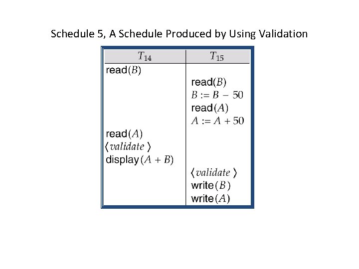 Schedule 5, A Schedule Produced by Using Validation 