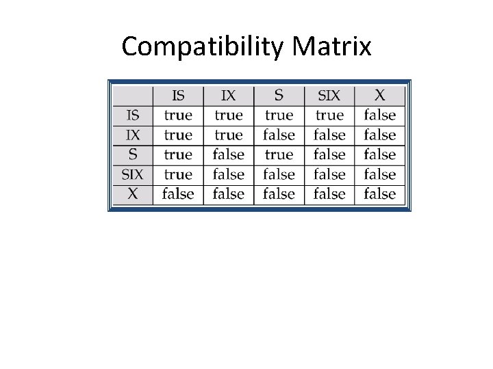 Compatibility Matrix 