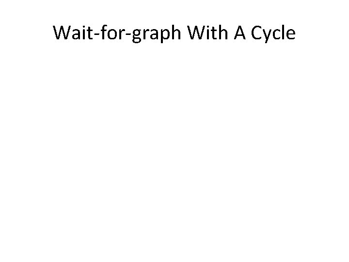 Wait-for-graph With A Cycle 